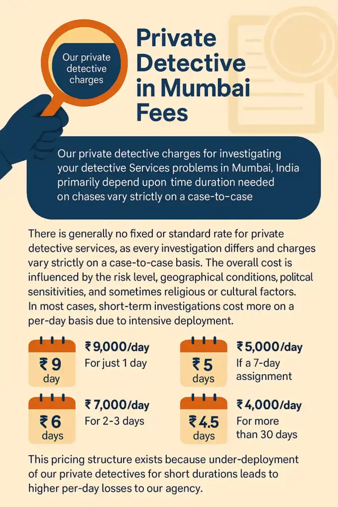 Private Detective in Mumbai fees